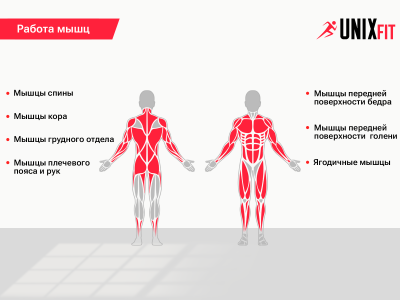 Силовой комплекс UNIX Fit BLOCK 70